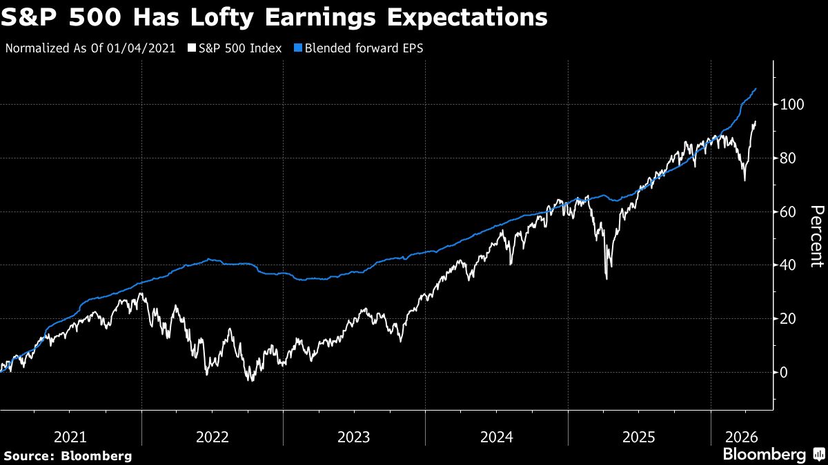 JPMorgan Says Firms Avoid Raising Forecasts Due to War Concerns