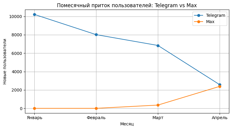 Больно ли переходить из Telegram в МАКС?