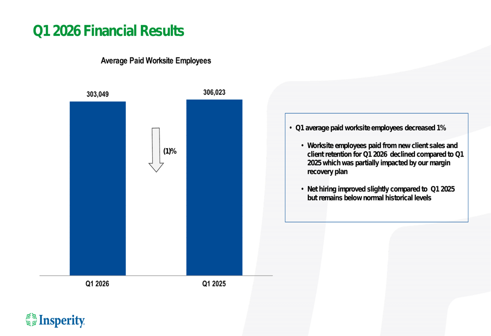 Insperity Q1 2026 slides: margin recovery gains amid worksite employee decline