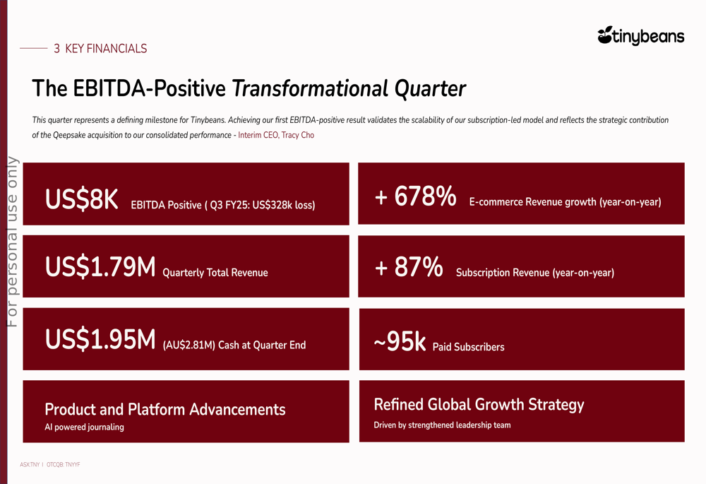 Tinybeans Q3 FY26 slides: first EBITDA profit, 86% revenue growth
