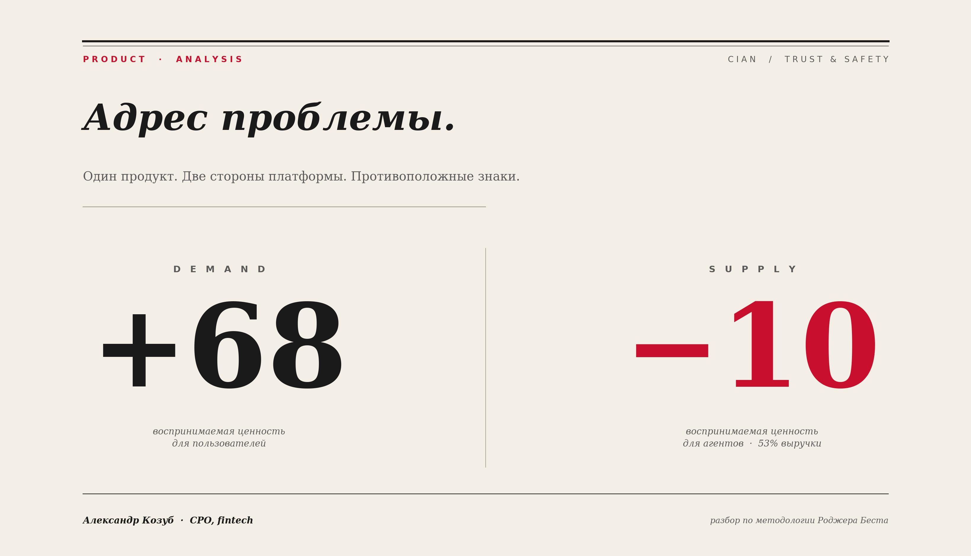 Пять координат ценности продукта: разбор Trust &amp; Safety Циана