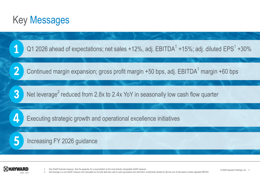 Hayward Q1 2026 slides: earnings beat, margins expand, stock dips