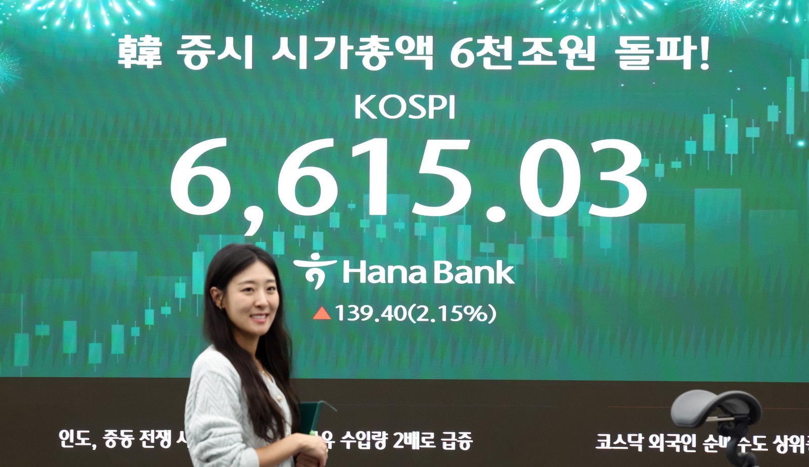 코스피, 6670 찍었다…또 사상 최고치