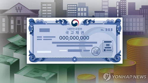 Foreign buying, holdings of S. Korean government bonds rise after WGBI entry