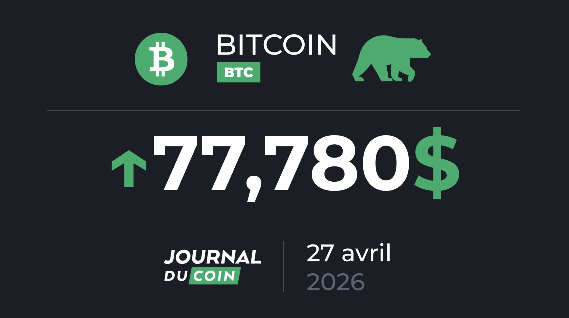 Double bottom en hebdomadaire, le BTC va-t-il accélérer ? Bitcoin 27 avril