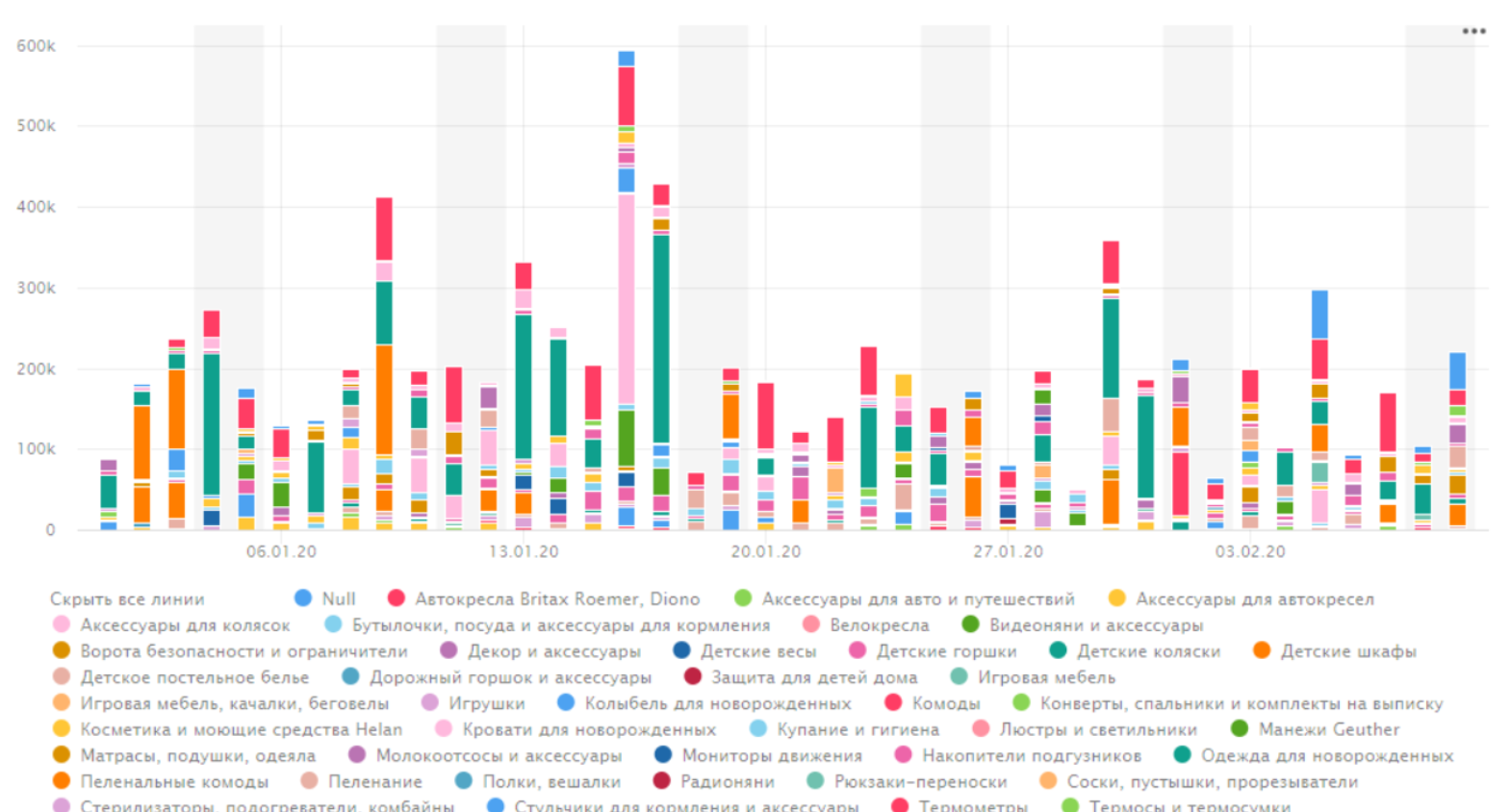 Почему 70% BI-систем не окупаются: 5 фатальных ошибок