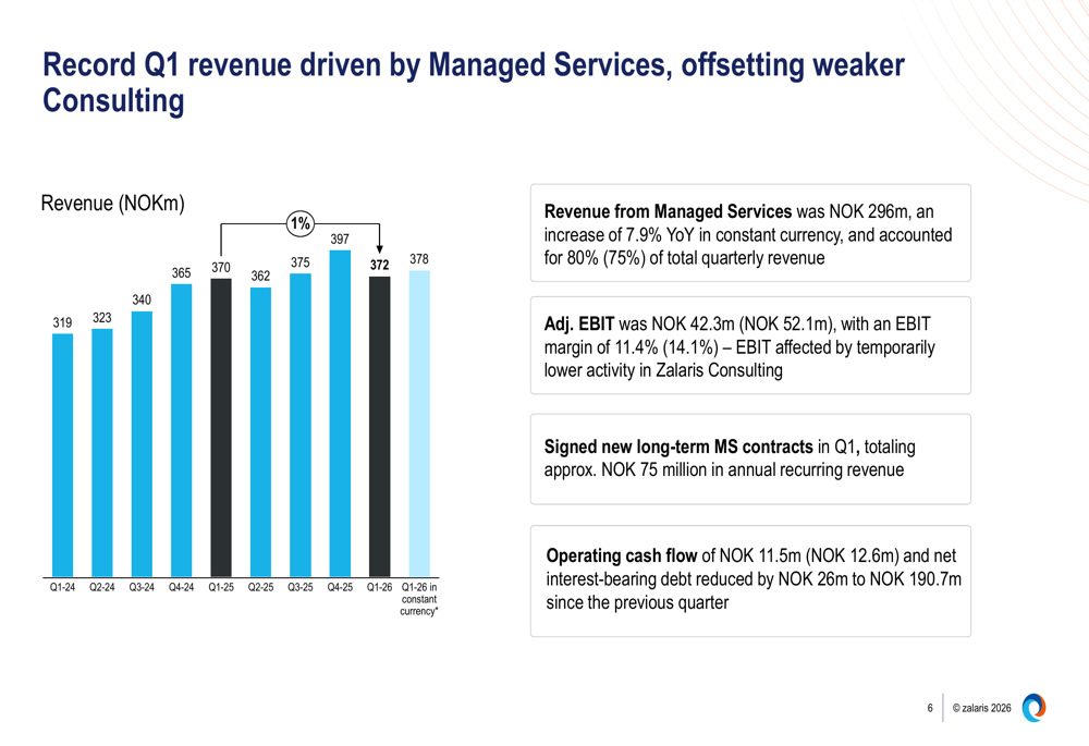 Zalaris Q1 2026 slides: managed services surge as consulting slows