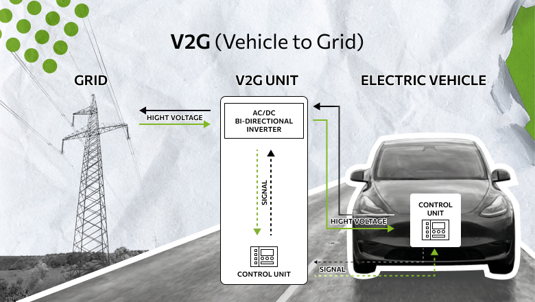 Как электромобиль чуть не спас Калифорнию от энергетического кризиса
