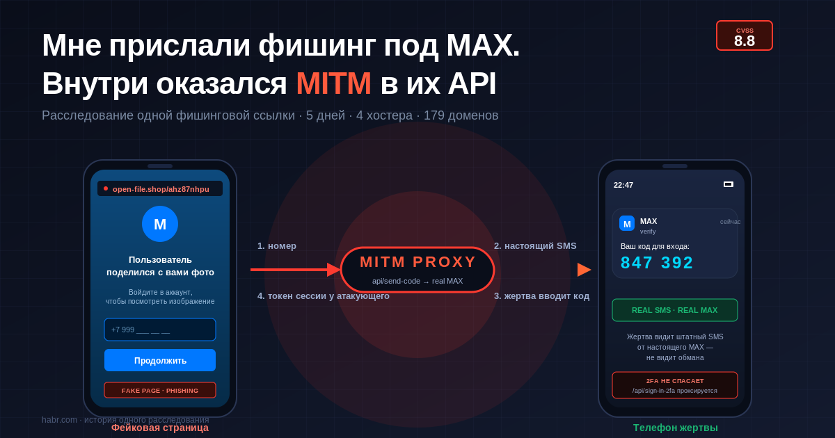 Мне прислали фишинг под MAX. Я разобрал ссылку и нашёл уязвимость в их API