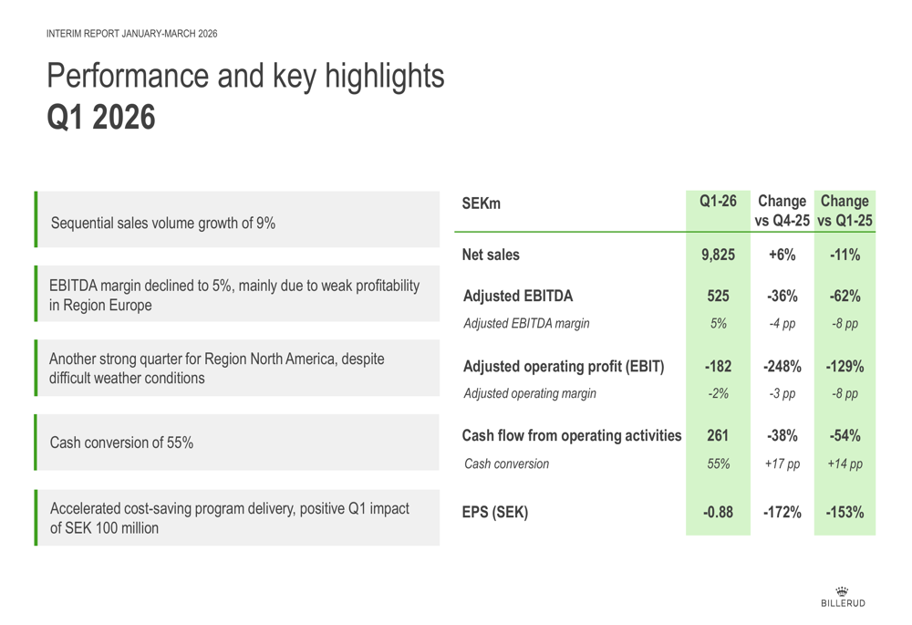 Billerud Q1 2026 slides: profitability plunges despite volume growth