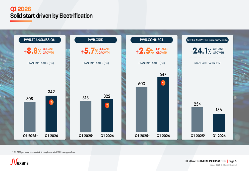 Nexans Q1 2026 slides: electrification drives growth, major US acquisition