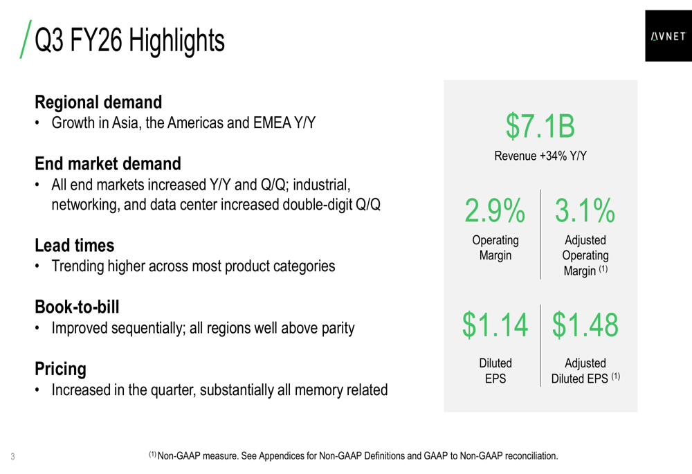 Avnet Q3 2026 slides: revenue surges 34%, EPS beats by 13%