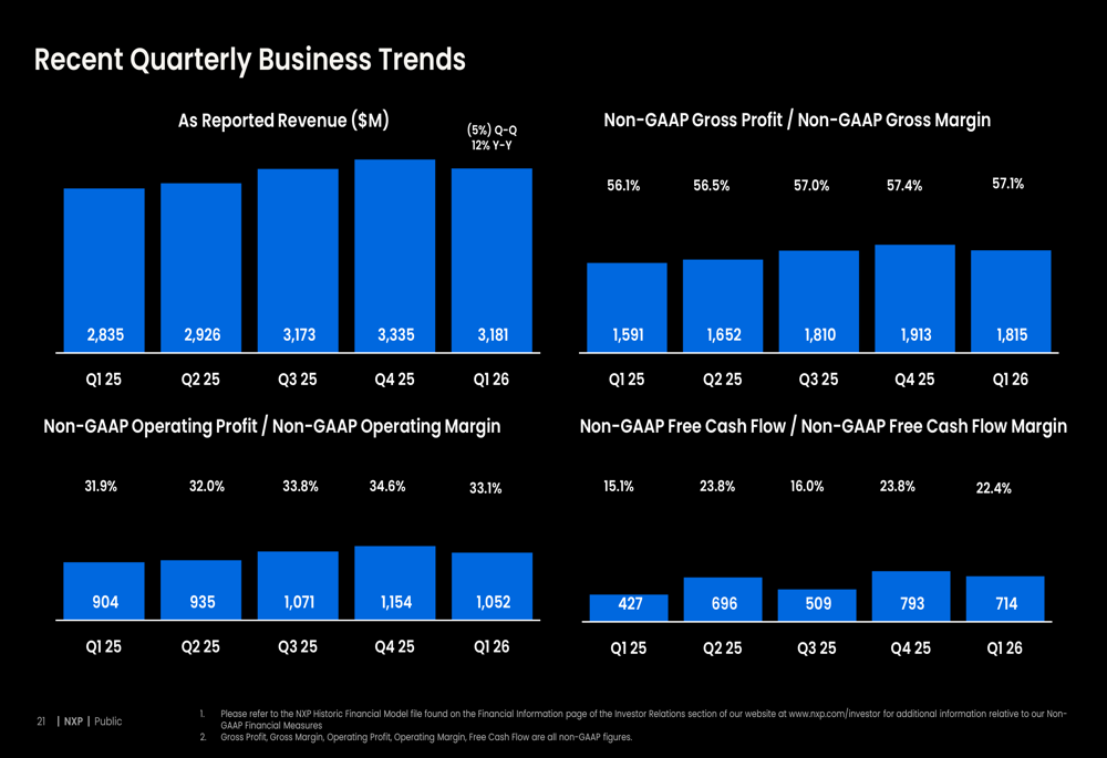 NXP Q1 2026 slides: revenue beats forecasts, long-term vision unveiled