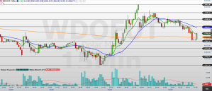 Minidólar (WDOK26) oscila perto dos R$ 5,00; o que esperar do dia?