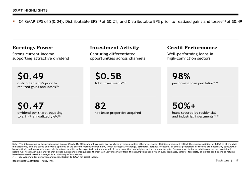 Blackstone Mortgage Q1 2026 slides: 98% performing loans, $0.5B deployed