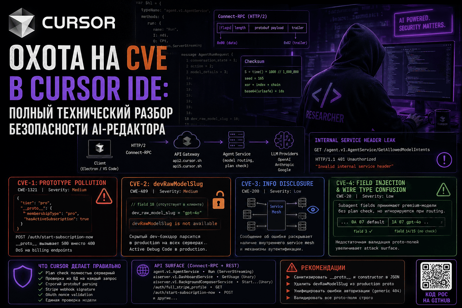 Охота на CVE в Cursor IDE: полный технический разбор безопасности AI-редактора