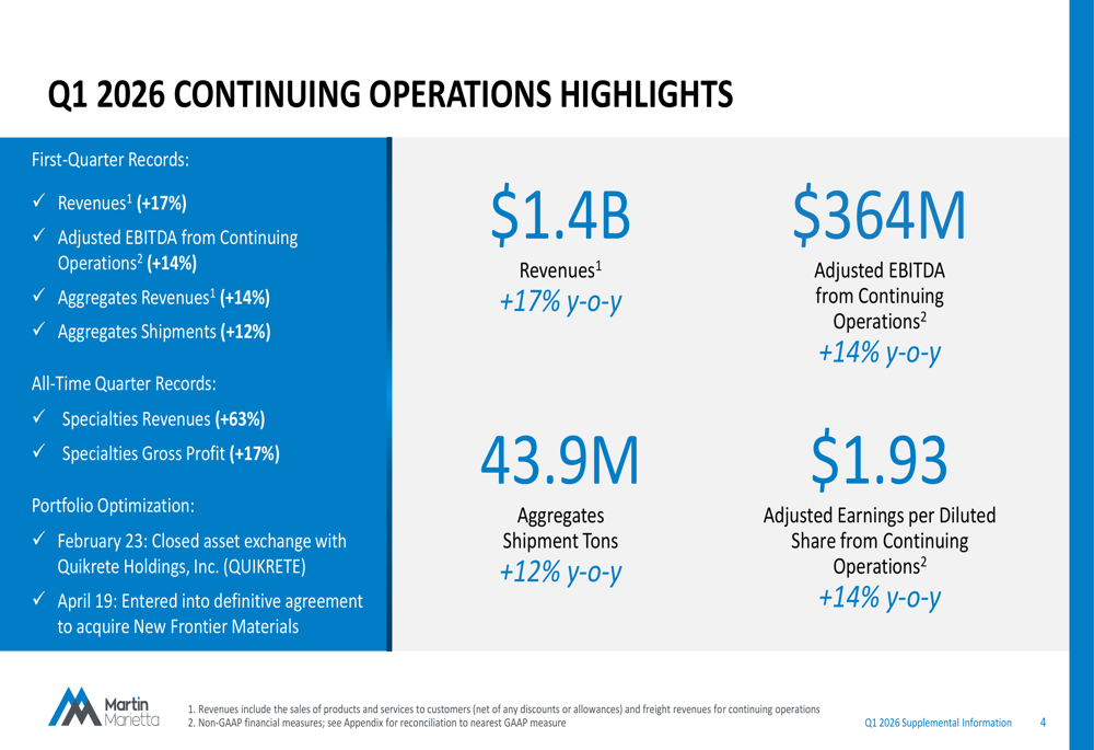 Martin Marietta Q1 2026 slides: record revenue amid mixed results