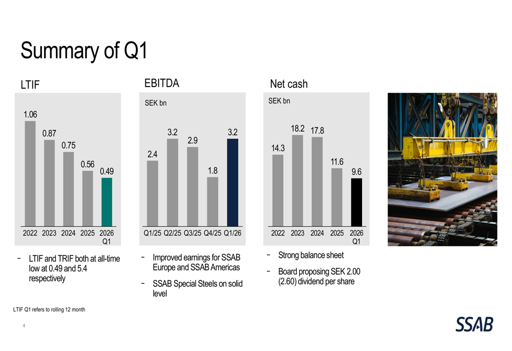 SSAB Q1 2026 slides: EBITDA surges on volume gains, margins improve