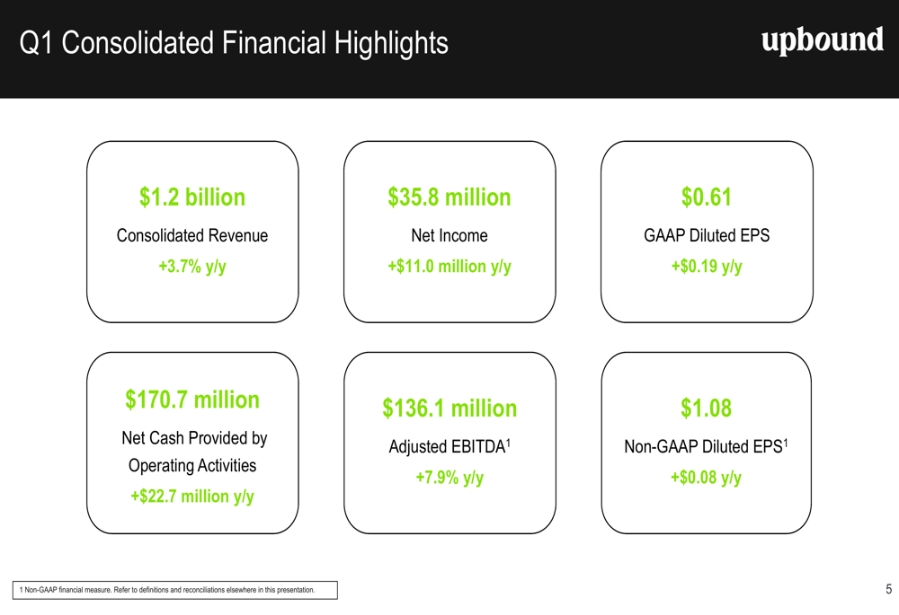 Upbound Q1 2026 slides: EPS beats on efficiency gains, guidance maintained