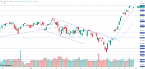 S&P 500 e Nasdaq renovam força após Super Quarta; veja projeções do mercado