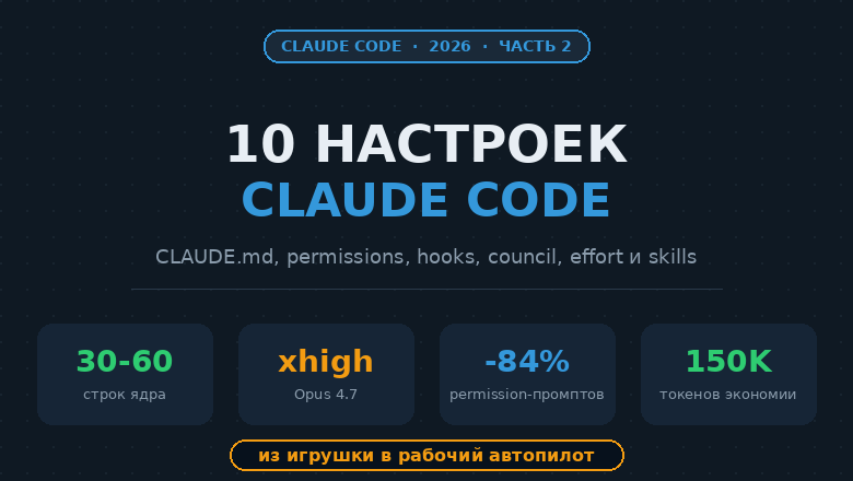 10 настроек Claude Code, до которых большинство разработчиков не доходит