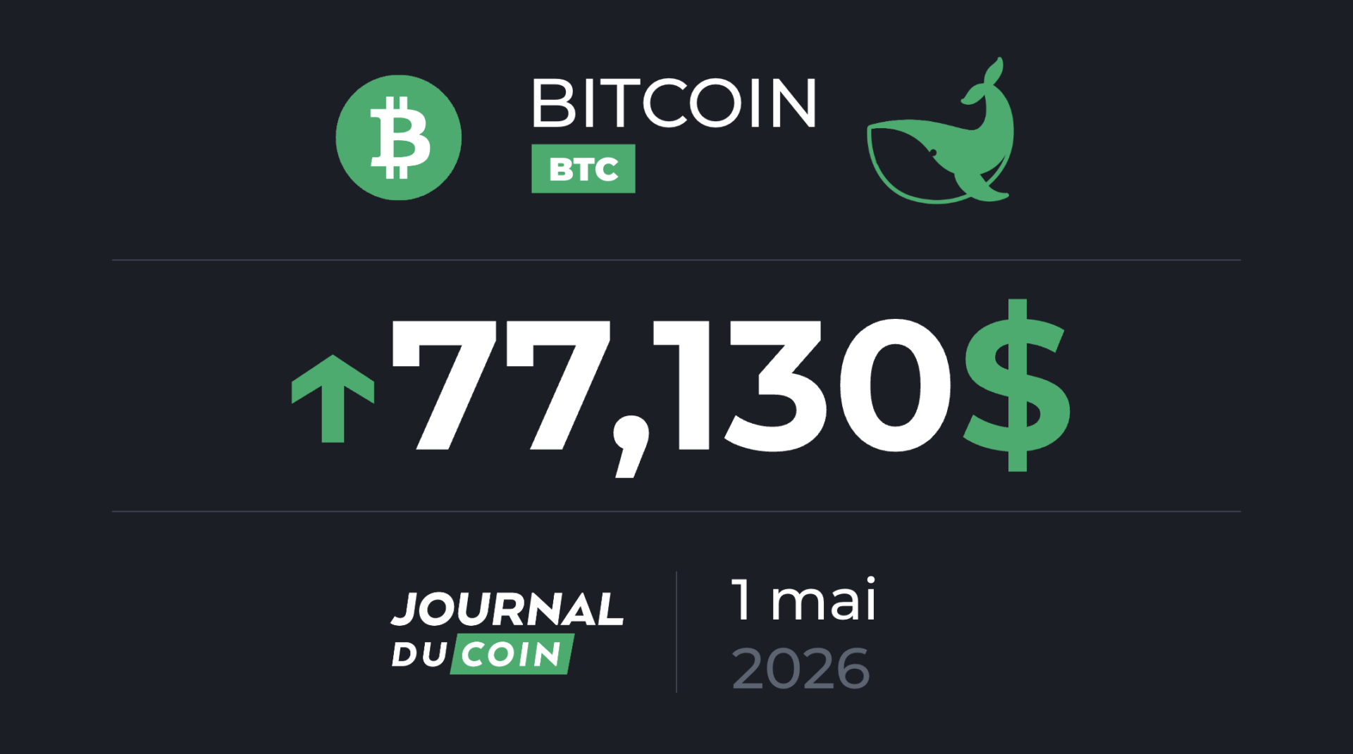 BTC se réveille en avril et valide sa plus forte hausse depuis un an (+12 %) – Bitcoin 1 Mai