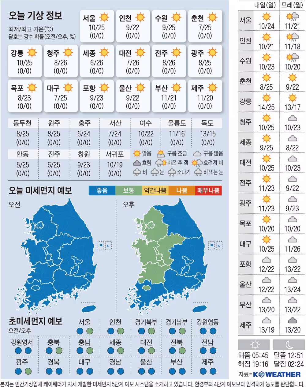 [오늘의 날씨] 2026년 4월25일