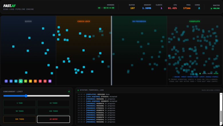 Fast Atomic Flow: PHP 8.4, Swoole, NATS, Go и Закон Табуна