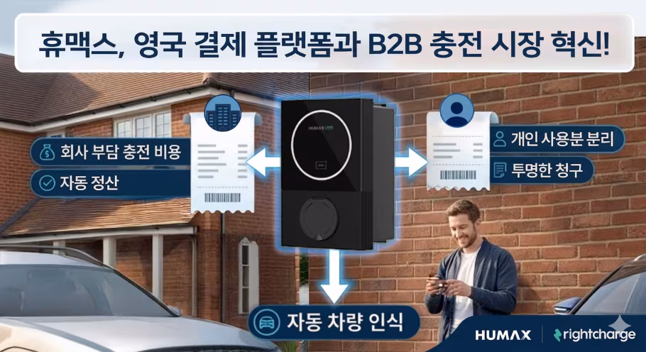 휴맥스, 英 결제 플랫폼과 손잡고 전기차 충전 정산 시장 공략
