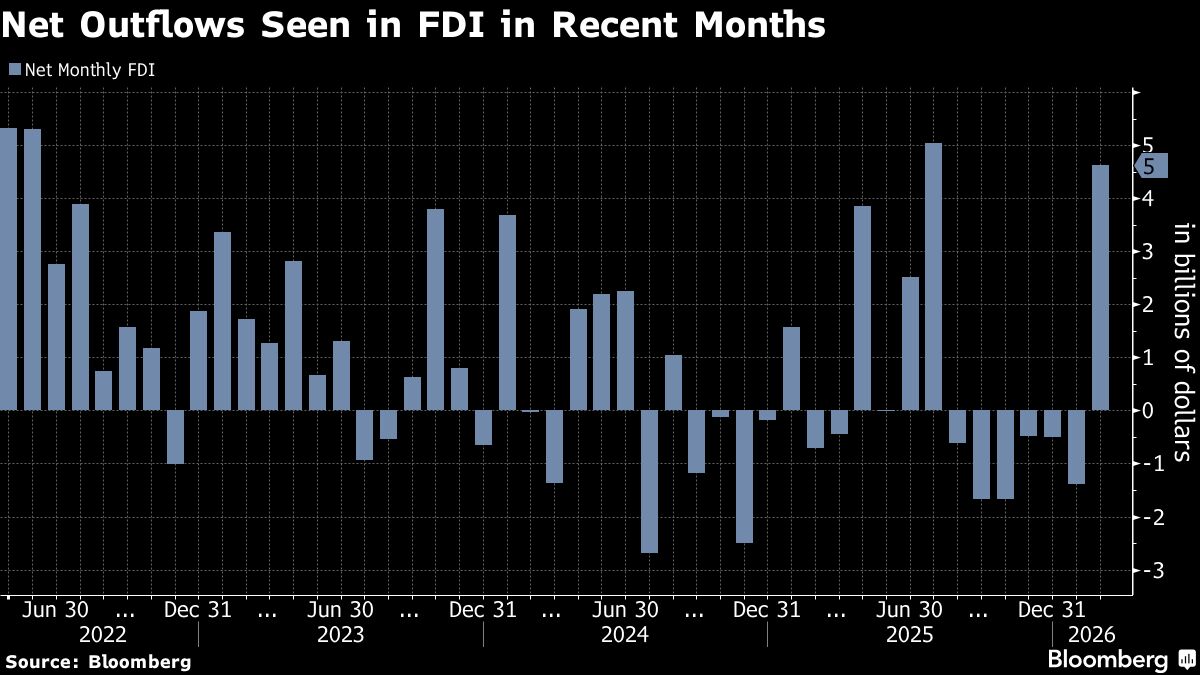 India’s Rupee Defense Faces Tough Test as Capital Flows Stall