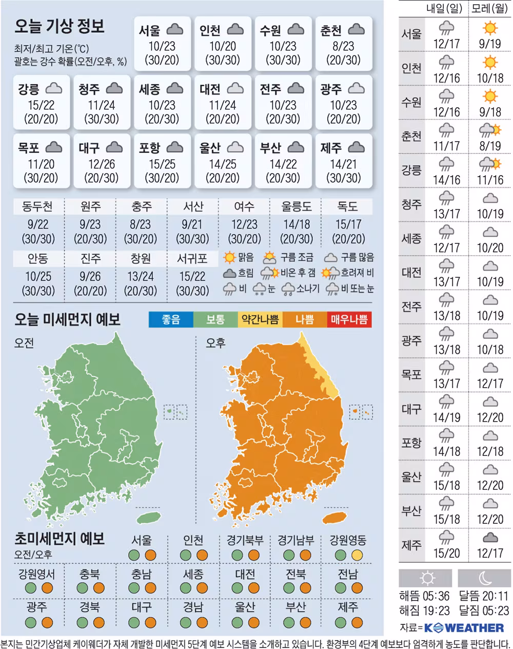[오늘의 날씨] 2026년 5월 2일