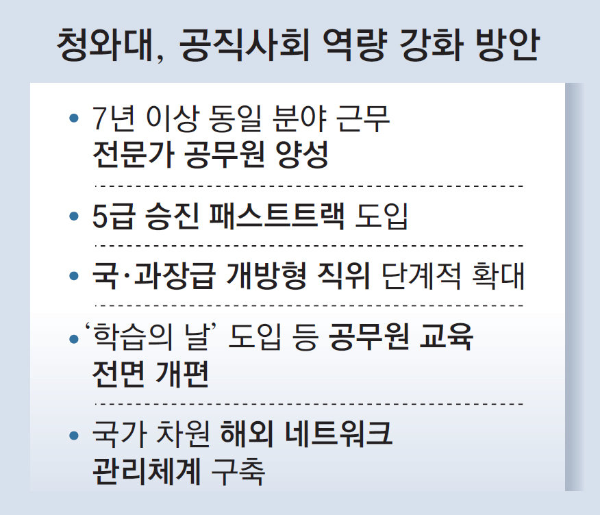 “AI-통상 7년이상 한우물 공무원 양성, 민간 인재 연봉 상한 폐지”