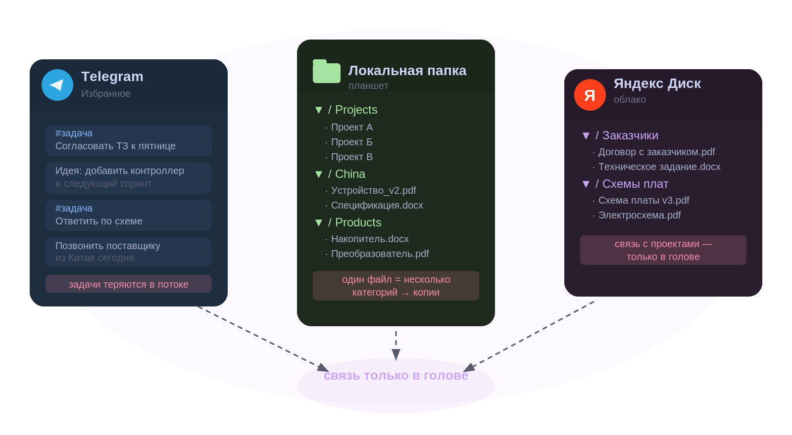 Персональная система планирования и база знаний в Obsidian для технического директора