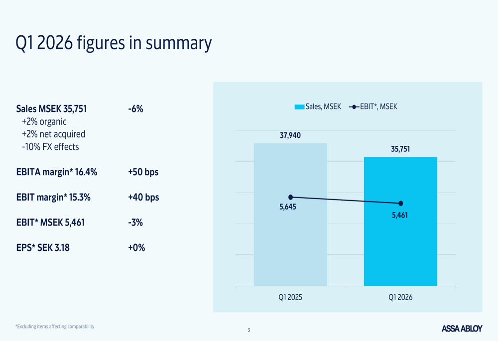 Assa Abloy Q1 2026 slides: margins expand despite FX headwinds