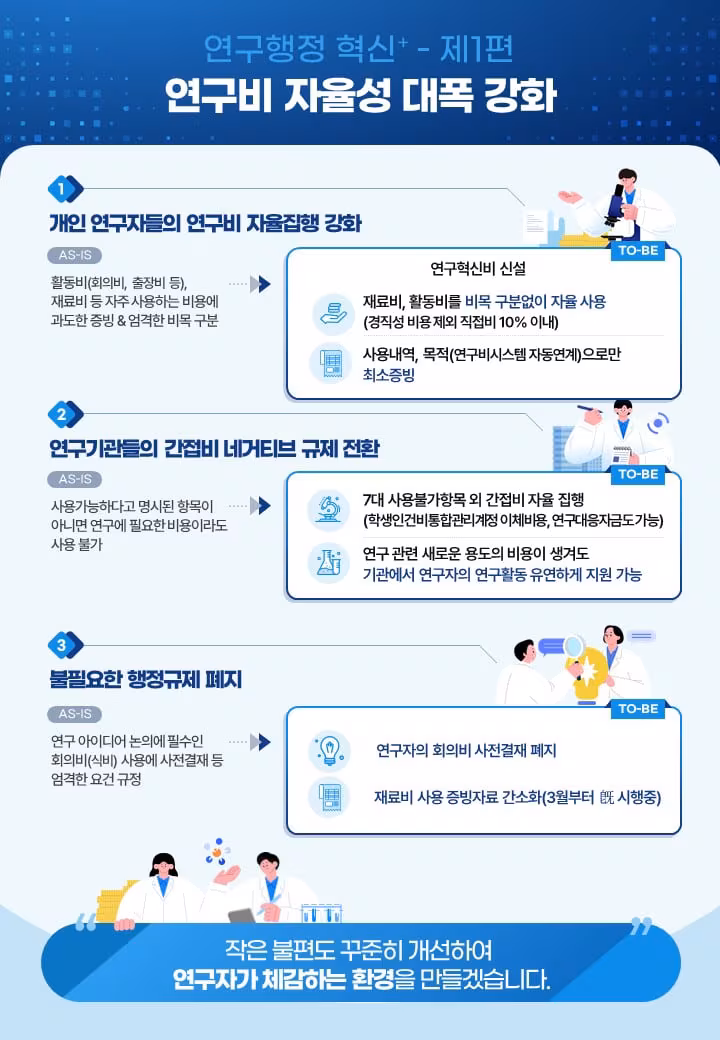 연구비 집행 자율성 확대… ‘연구혁신비’ 2027년 전면 시행