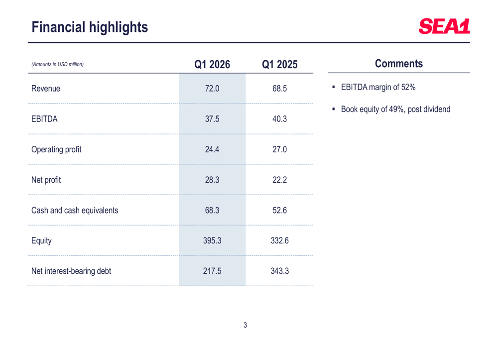 Sea1 Offshore Q1 2026 slides: earnings beat amid margin pressure