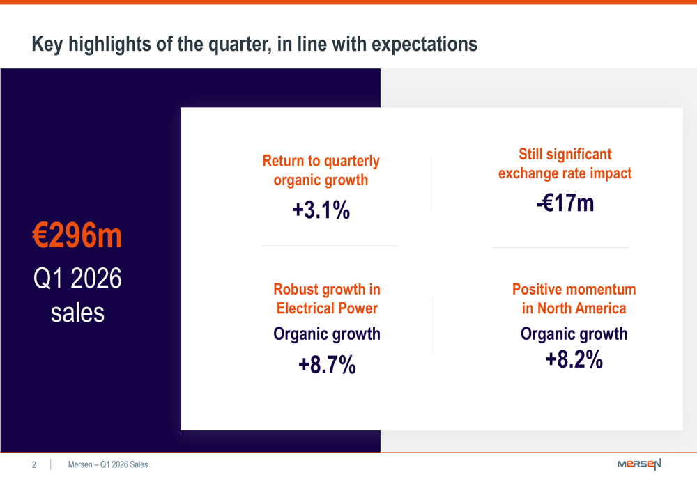 Mersen Q1 2026 slides: organic growth returns on North America strength