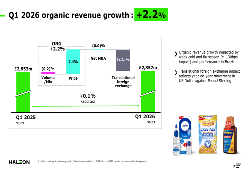 Haleon Q1 2026 slides: oral health shines amid soft cold, flu season