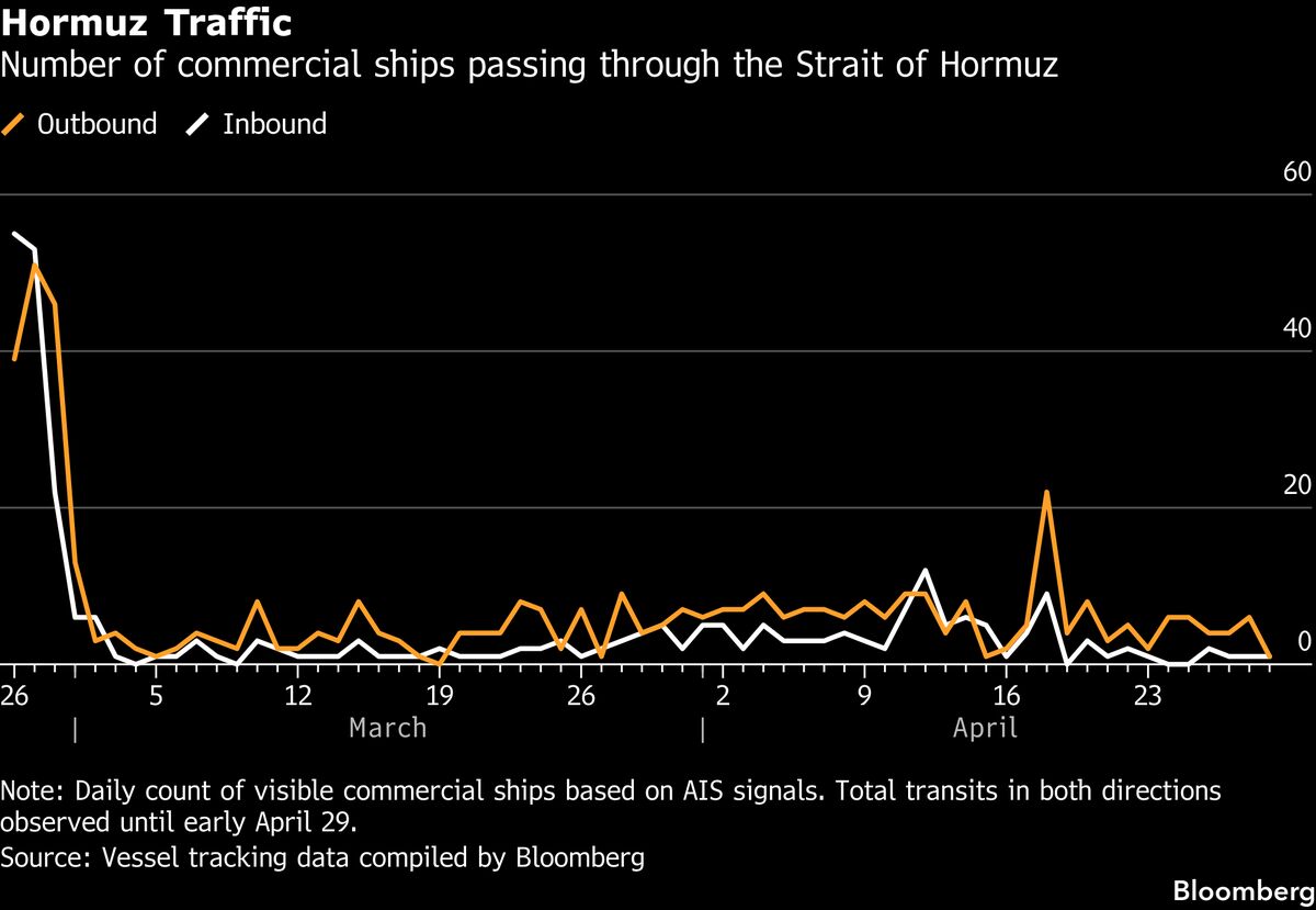 Japan-Linked Tanker Exits Hormuz With Near-Closure Entering Third Month