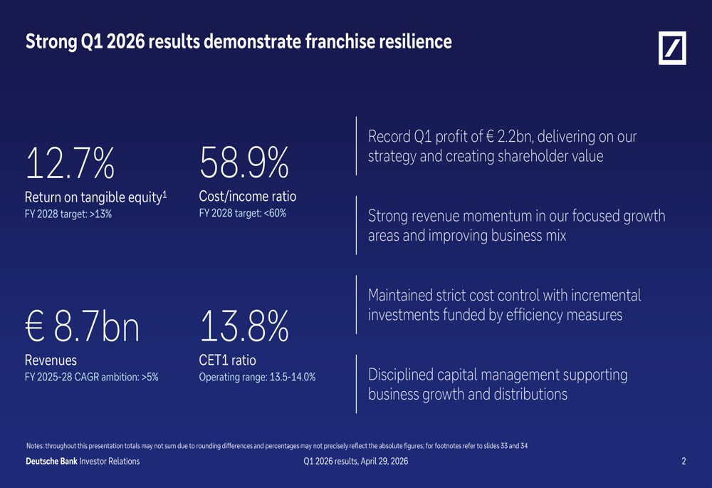 Deutsche Bank Q1 2026 slides: record profit, all divisions hit 13% RoTE