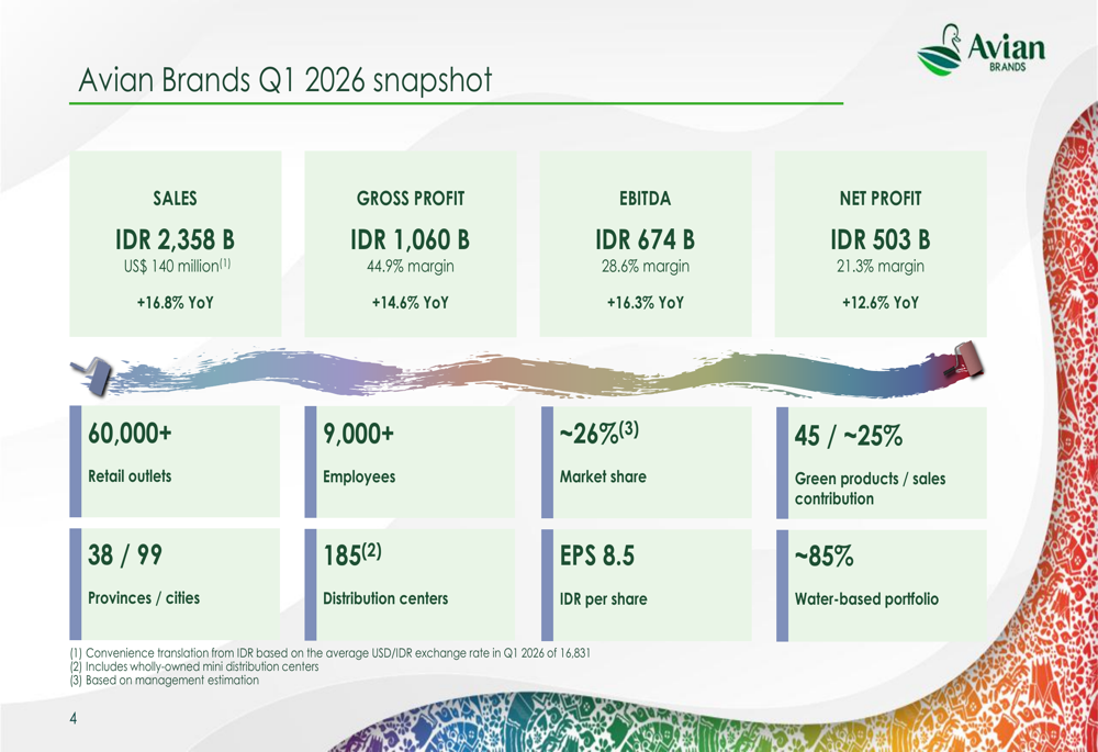Avia Avian Q1 2026 slides: 16.8% revenue growth amid margin pressure