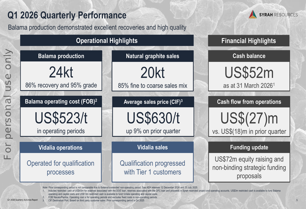 Syrah Resources Q1 2026 slides: funding boost, Vidalia sales target 2H