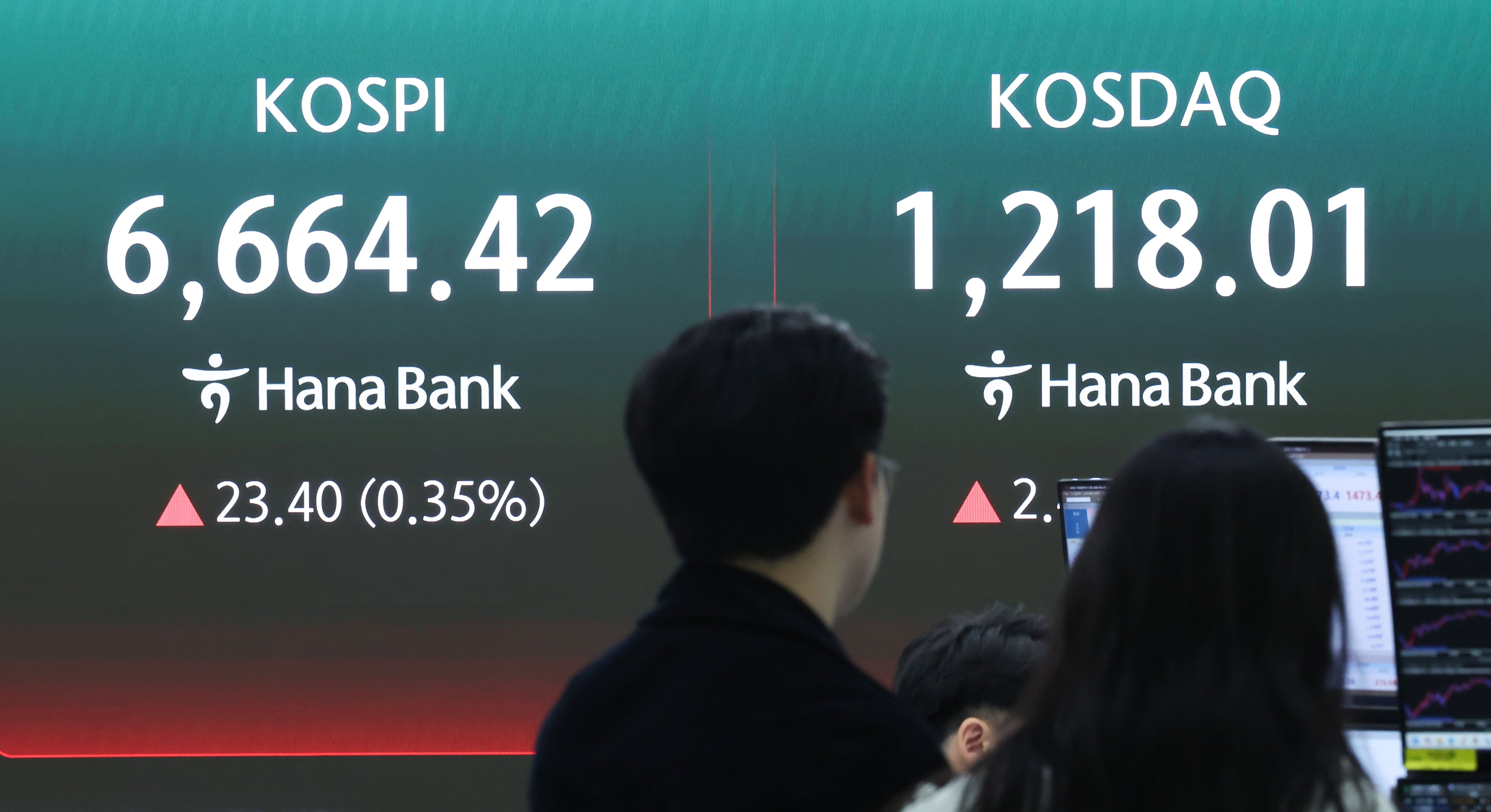 [속보] 코스피 6690 마감…사흘 연속 사상 최고치 경신