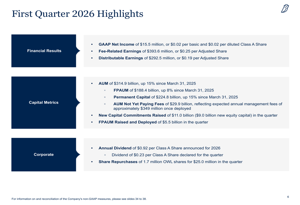 Blue Owl Q1 2026 slides: AUM hits $315B, earnings beat amid stock decline