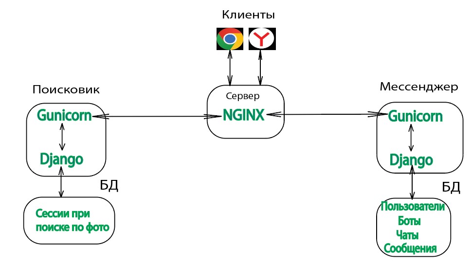 Как я пришёл к идее создания системы приложений и разработал поисковик и мессенджер