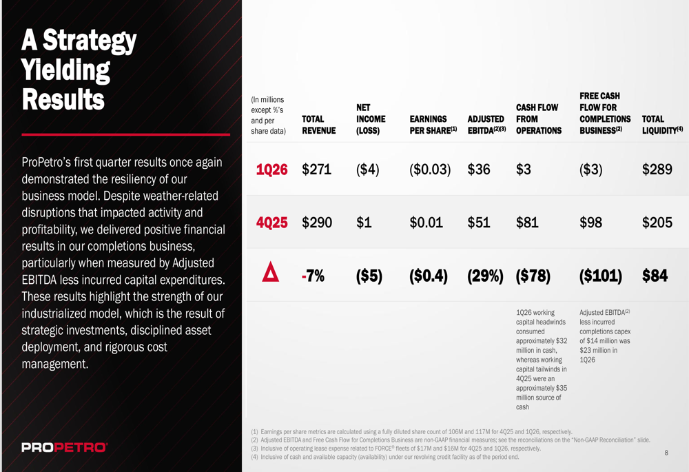 ProPetro Q1 2026 slides: PROPWR expansion accelerates amid weather headwinds