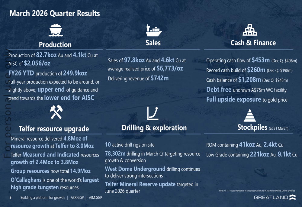 Greatland Q3 FY26 slides: record cash build, resource base expands 96%