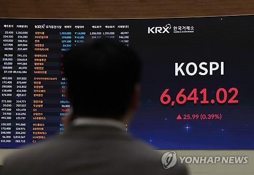 (3rd LD) Seoul stocks briefly top 6,700, set for another milestone