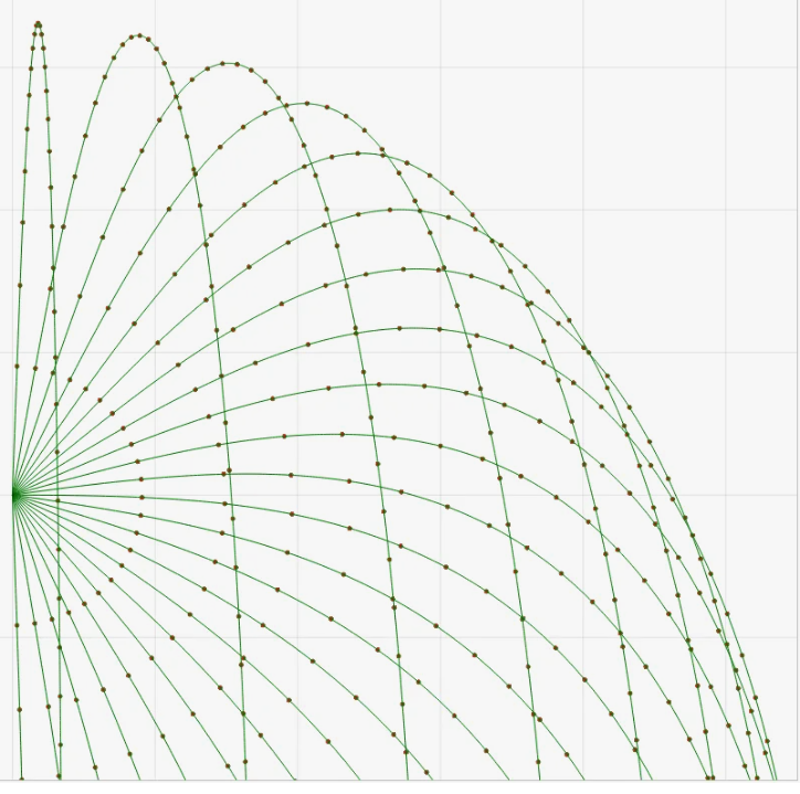 О баллистической кривой