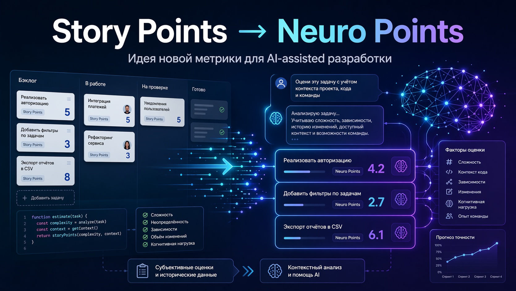 Story points — прошлый век?